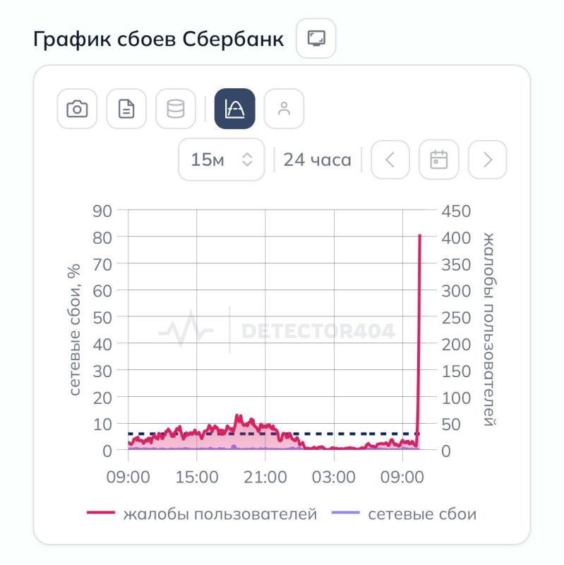 � ������ ��������� �������� ���� � ������ ���������� ����������, � ��������������� ������ �����-���������