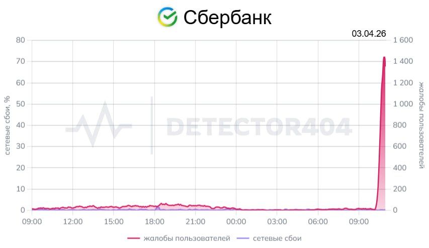 � ��������� �������� ����. ������������ ��������, ��� �� ����� ����� ������ � ��������� � �������� ������� ������