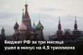 Бюджет РФ за три месяца ушел в минус на 4,5 триллиона – дефицит превысил годовой показатель