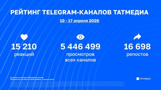 ���������� ������� telegram-������� �������� | 10 - 17 ������