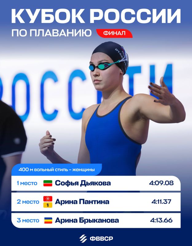 Софья Дьякова становится первой на дистанции 400 м вольным стилем и выполнила норматив чемпионата Европы!