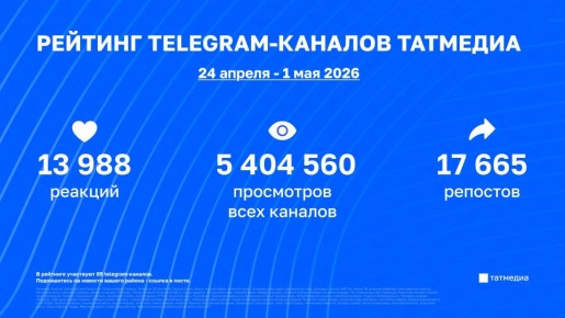 ���������� ���������� ������������� � ������� �������� | 24 ������ - 1 ���
