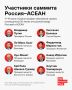 � ������ ����������, ��� ������� � ������ �� ������ ������-�����