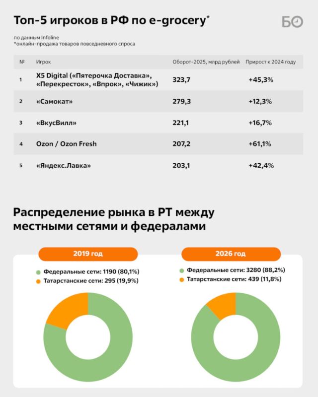 Российский рынок продуктового ретейла входит в стадию, когда меняется все сразу: налоги, форматы, онлайн, баланс между федералами и регионалами Российский рынок продуктового ретейла входит в стадию, когда меняется все сразу: налоги, форматы, онлайн, баланс между федералами и регионалами