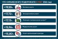 Годовая инфляция в Татарстане продолжает снижаться, но без спешки – в мае до 6,29% с апрельских 6,75%