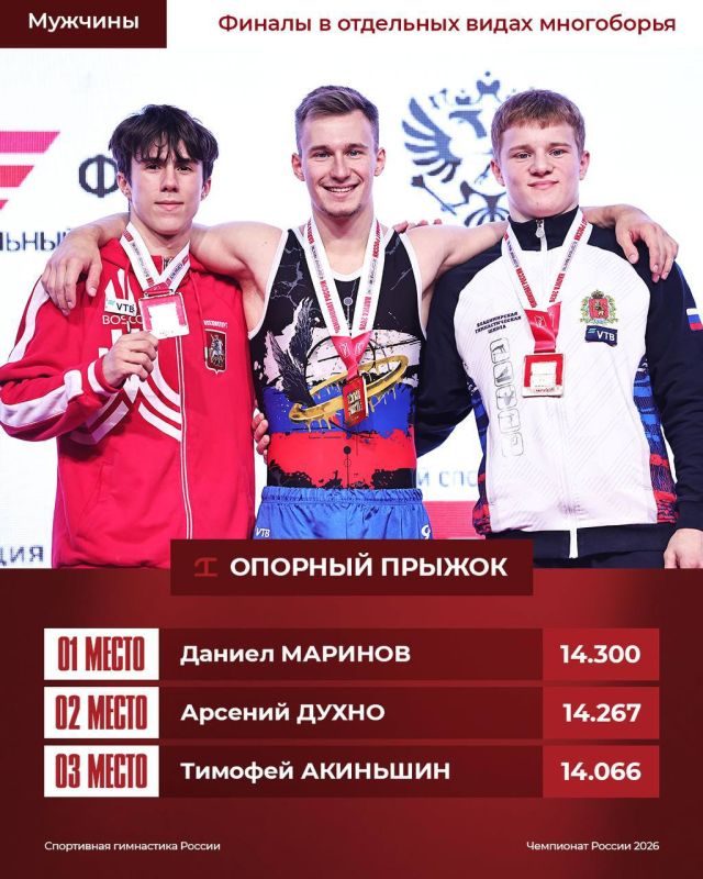 Даниел Маринов — двукратный Чемпион России по спортивной гимнастике