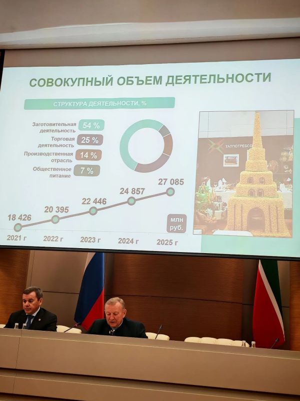 С 8 по 10 июля в Казани на площадке «Казань Экспо» пройдут Международная агропромышленная выставка АГРОВОЛГА 2026 и Международный форум потребительской кооперации С 8 по 10 июля в Казани на площадке «Казань Экспо» пройдут Международная агропромышленная выставка АГРОВОЛГА 2026 и Международный форум потребительской кооперации