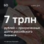 Долги российского бизнеса достигли рекордных 7 трлн рублей