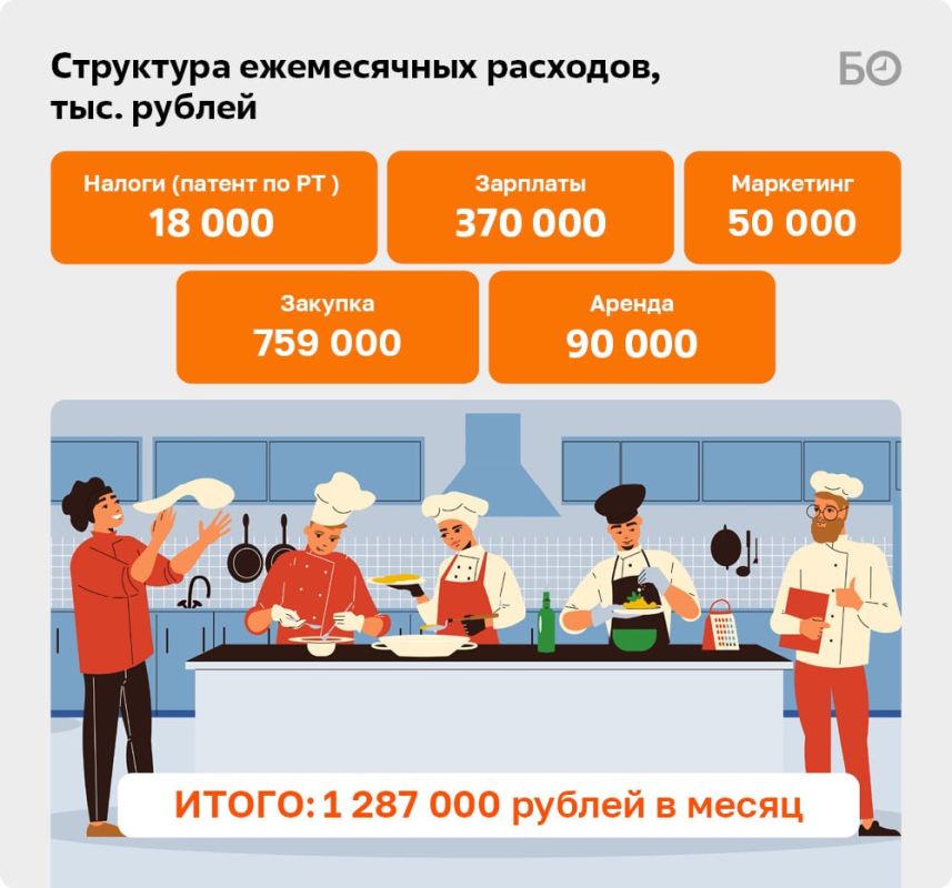 Основатель Shaurma City Искандар Исмоилов начал бизнес с перепродажи машин, но после провалов со столовой и семейным кафе сделал выбор в пользу стритфуда Основатель Shaurma City Искандар Исмоилов начал бизнес с перепродажи машин, но после провалов со столовой и семейным кафе сделал выбор в пользу стритфуда