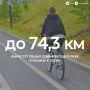74,3 �� ������� �� ������������ ����