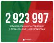 � ��� ���������� �������� ������: �� 1 ���� 2026 ���� � ���������� ���������������� 2 923 997 �����������