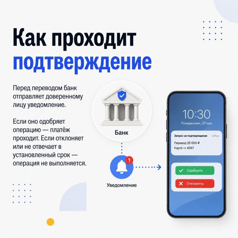 Мошенники всё чаще вынуждают людей самостоятельно переводить деньги на «безопасные счета» Мошенники всё чаще вынуждают людей самостоятельно переводить деньги на «безопасные счета»