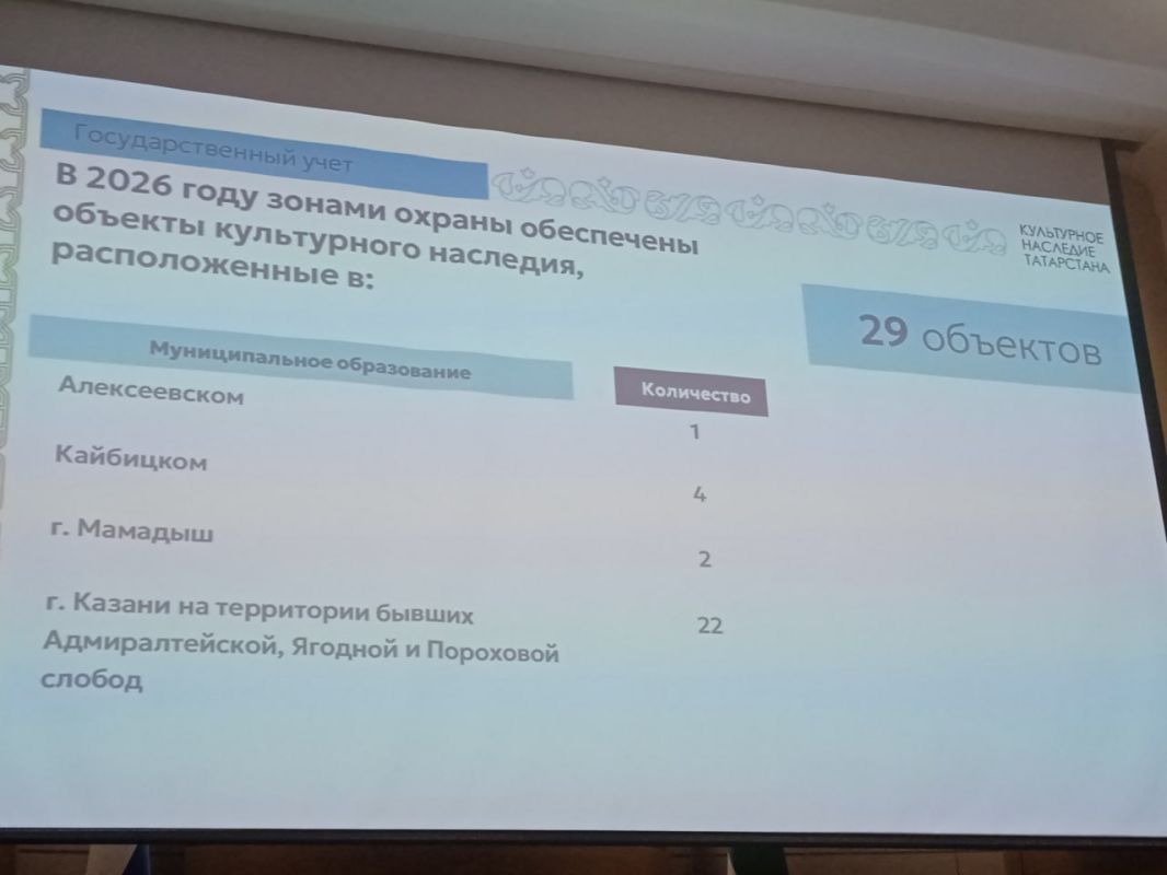 В Татарстане в 2026 году возродили более 10 памятников архитектуры В Татарстане в 2026 году возродили более 10 памятников архитектуры