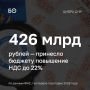 ��������� ��� � 20 �� 22% �������� ������� ����� ������������ ������ �� ������ ��������� 2026-��