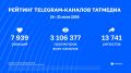 ����� ������������� � telegram-������� �������� | 24-31 ����