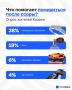 58% ��������� ������ ������� ������� ������� ������ �������� ����������