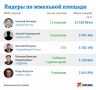 KP.RU: ��������� ������ ����� ������� � ������ ���������� � �������� �������