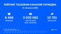 Статистика каналов Татмедиа уходящей недели | 14 - 21 августа