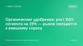 Новый виток: органические удобрения на пике B2G-сегмента