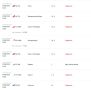 В аэропорту Казани задерживается около 50 рейсов