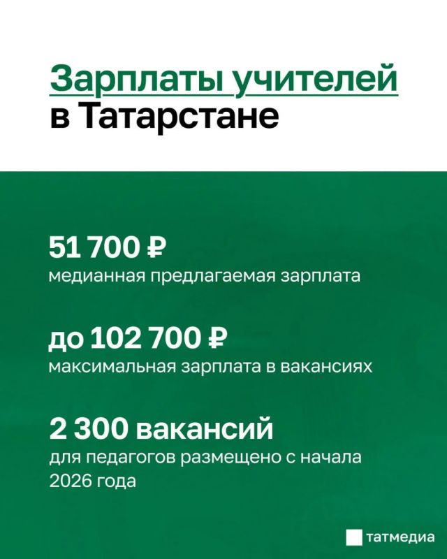 Учителям в Татарстане предлагают зарплату до 102 700 рублей