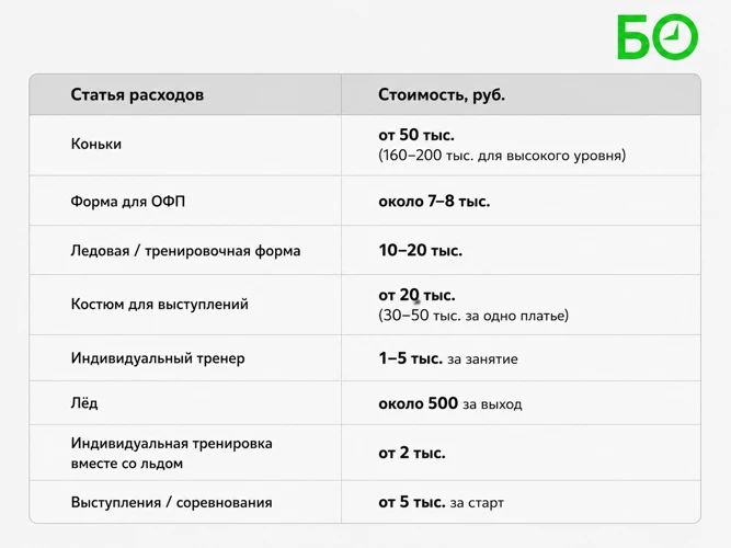 Казани в последнее время много внимания уделяют фигурному катанию: открылся центр фигурного катания РТ, скоро появится школа Алины Загитовой Казани в последнее время много внимания уделяют фигурному катанию: открылся центр фигурного катания РТ, скоро появится школа Алины Загитовой