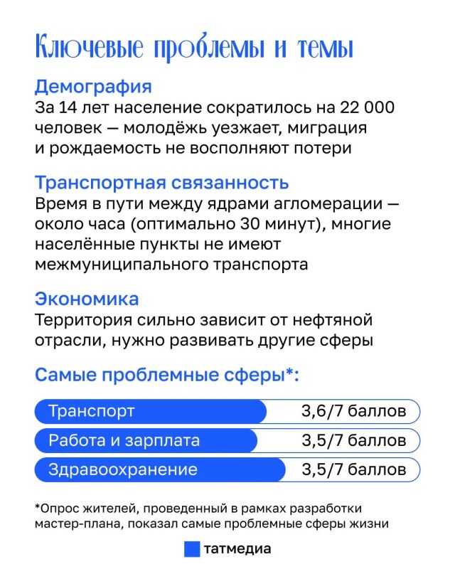 Как изменится юго-восток Татарстана? Как изменится юго-восток Татарстана?