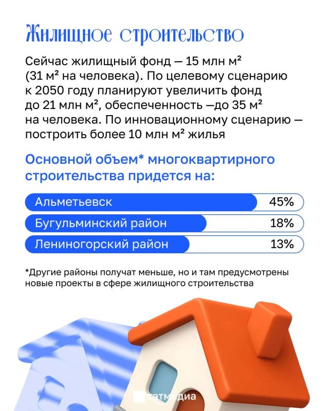 Как изменится юго-восток Татарстана? Как изменится юго-восток Татарстана?