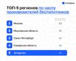 В Республике Татарстан насчитывается около 30 производителей малого и среднего сектора в сфере беспилотных авиасистем