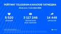 Статистика вовлечённости в каналах Татмедиа | 28 августа - 4 сентября