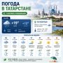 Погода в Татарстане: понедельник начнётся с дождя