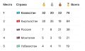 На Играх кочевников отменили медальный зачет изза спора между Казахстаном и Киргизией