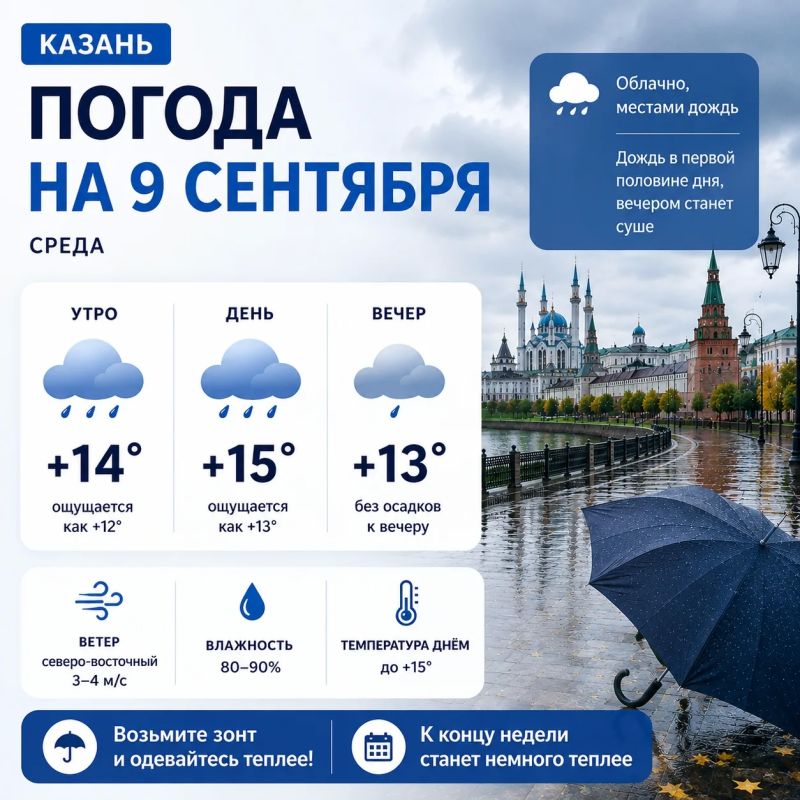Дождливый день в Казани: погода на 9 сентября