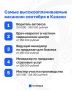 � ������ ������� ����� ������������������ �������� ��������