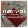 ����� ����� ������ � 2027 ����?