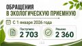 2 703 ��������� ��������� � ��������������� ������������ ����������� � ������ ����: