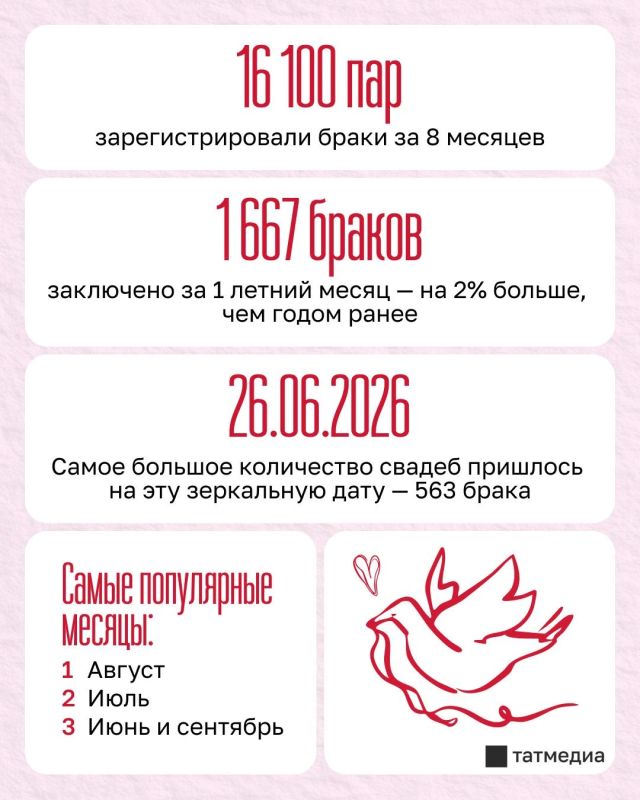 Национальные костюмы и роспись на крыше «Чаши»: свадебные тренды в Татарстане Национальные костюмы и роспись на крыше «Чаши»: свадебные тренды в Татарстане