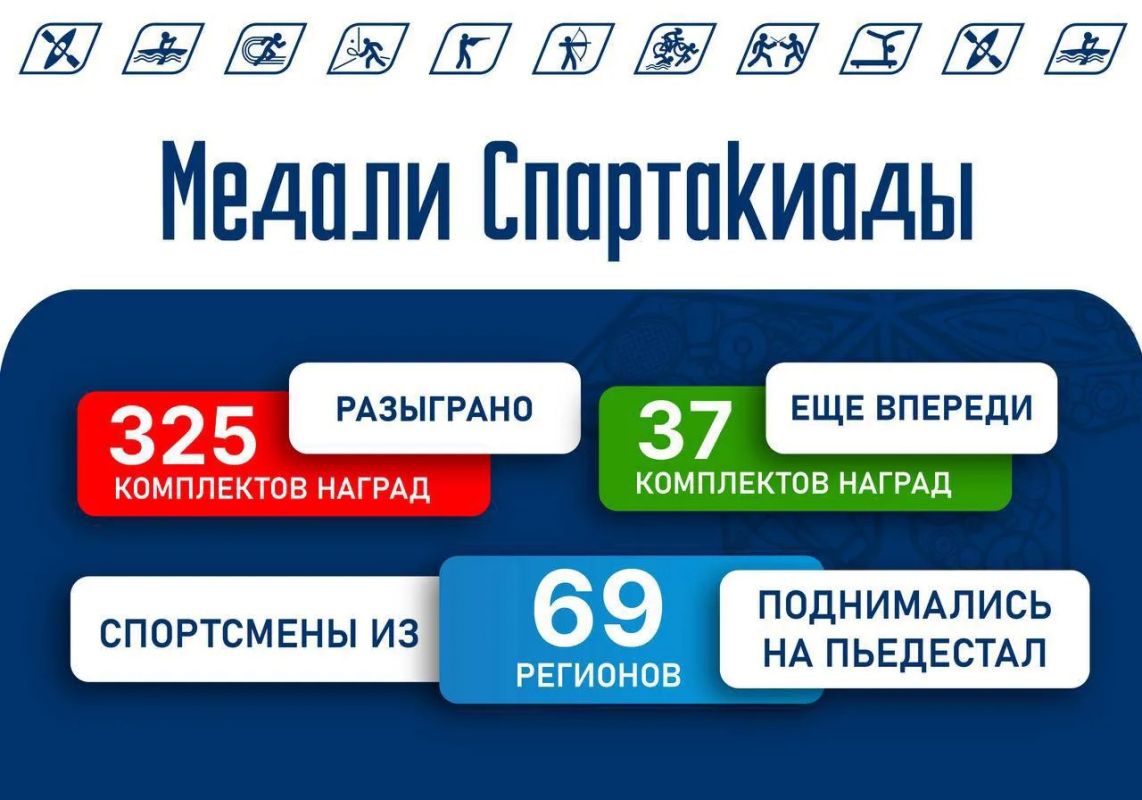 До финиша Спартакиады народов России — ровно месяц До финиша Спартакиады народов России — ровно месяц