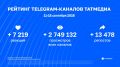 Статистика вовлечённости в каналах Татмедиа | 11 - 18 сентября
