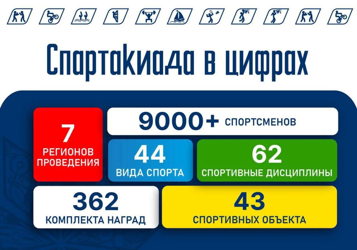 До финиша Спартакиады народов России — ровно месяц До финиша Спартакиады народов России — ровно месяц