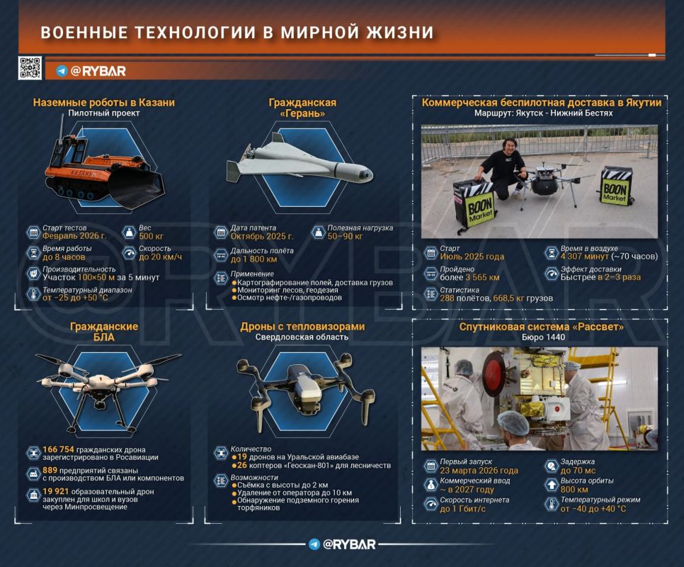 Жизнь после СВО. Военные наработки, которые изменят гражданскую жизнь