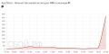 Россияне жалуются на сбой в работе AppStore