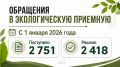 2 751 обращение поступило в Республиканскую общественную экоприемную с начала года: