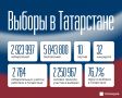 ��� ������������ ���������: ��������������� ����� ������� � �������