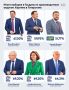 ��� �� ���������� ������� �������� ��������� � ������� ���������-���������������