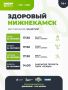 Проект «Здоровый Нижнекамск» выходит на финишную прямую!