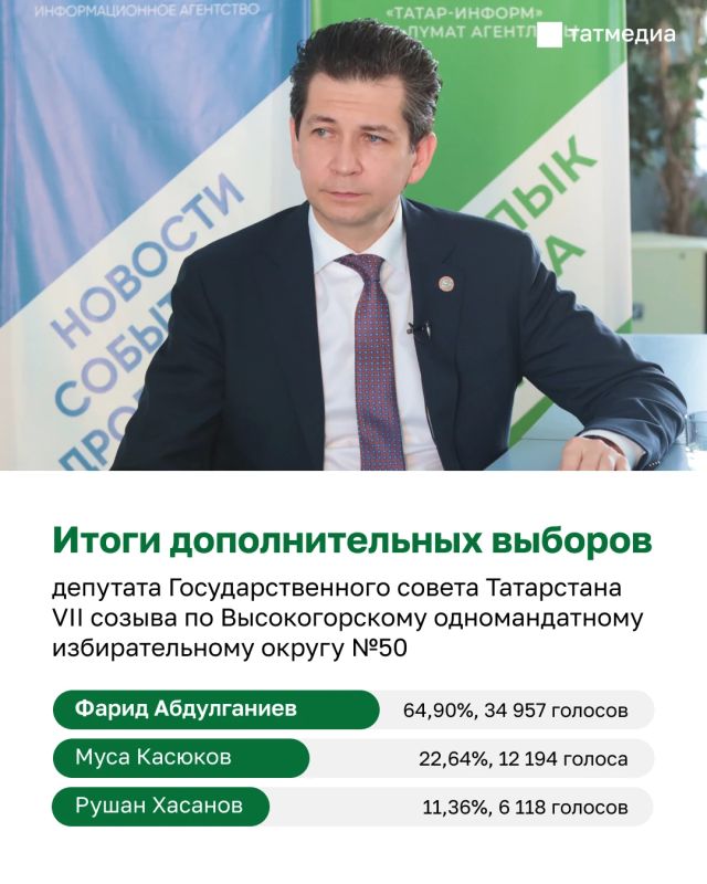 Депутатом Госсовета Татарстана избран Фарид Абдулганиев