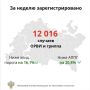 В России резко выросла заболеваемость ОРВИ и гриппом