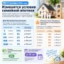 С 1 октября изменятся условия семейной ипотеки