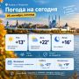 Погода в Казани и Татарстане на 25 сентября